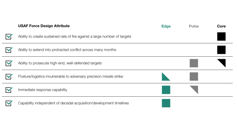 Airpower for the Post-Dominance World: Restoring US Air Superiority ...