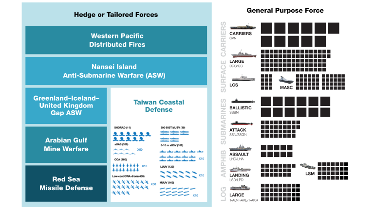 Navy Rac Adapting to Win | Hudson Institute