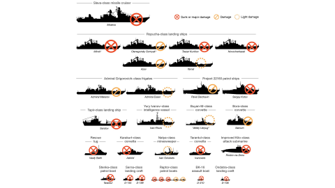 Black Sea Fleet Losses