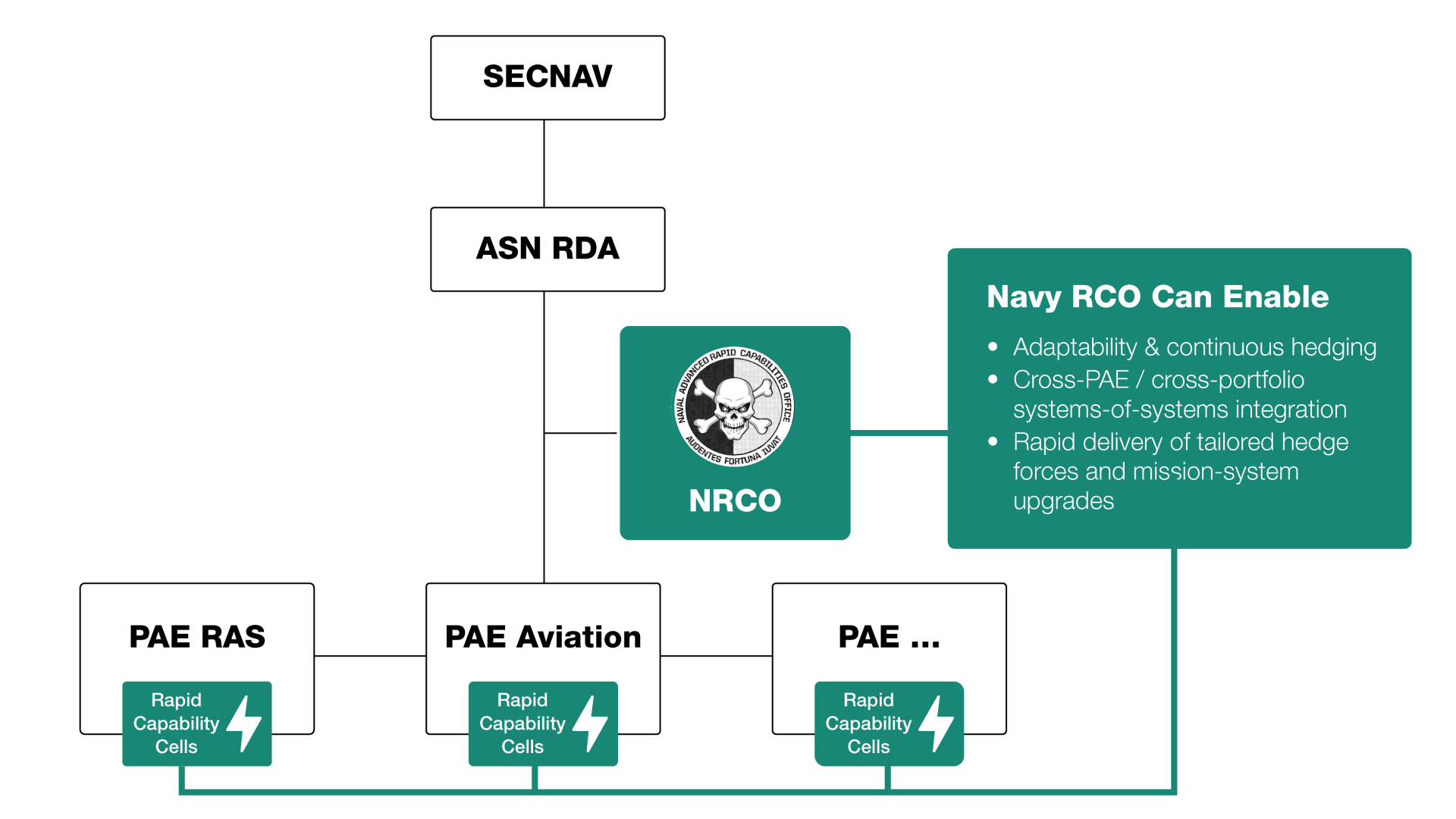 Adapting to Win | Hudson Institute