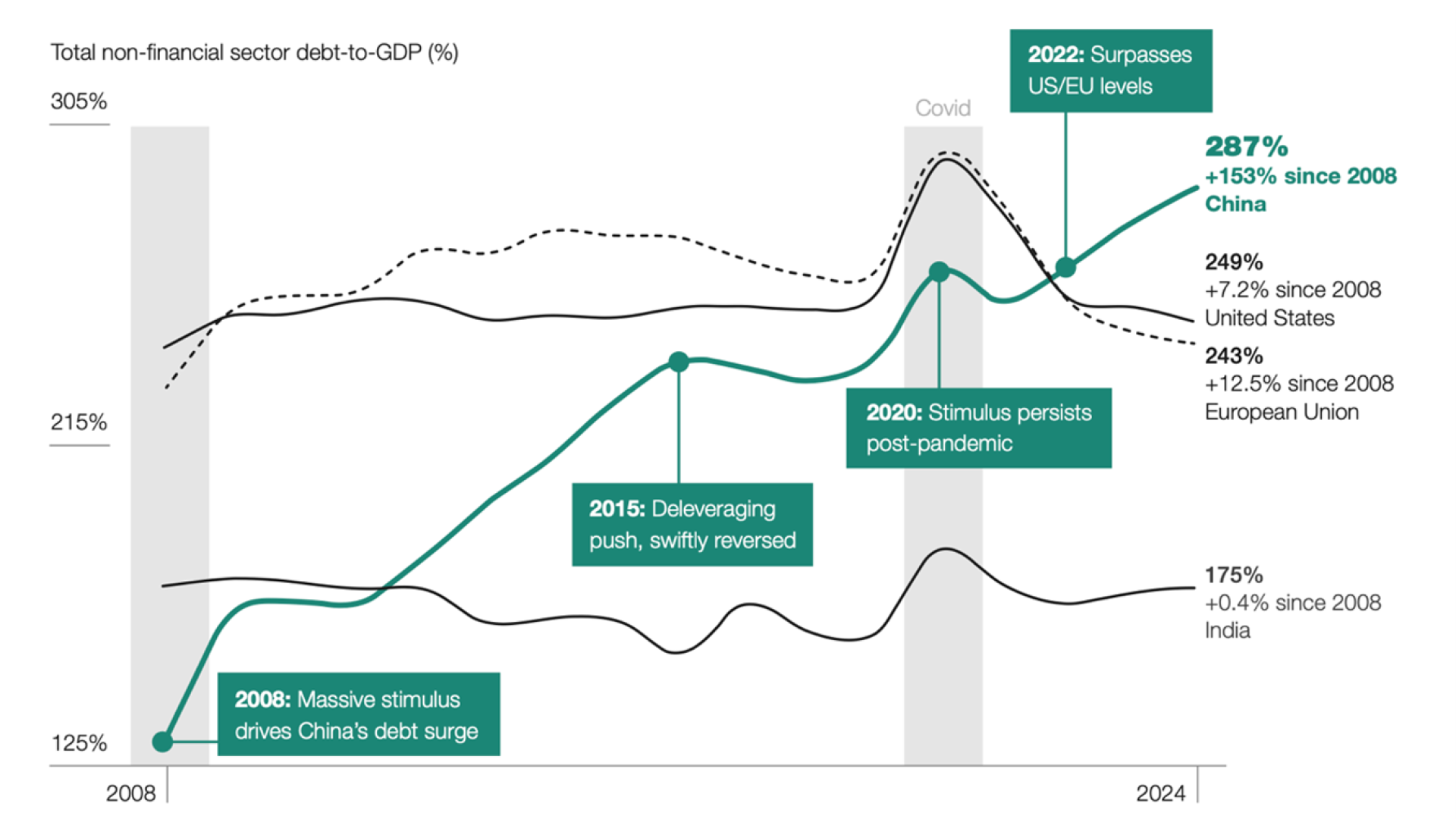 How the Chinese Economy Works. How It Harms Its Own People and the ...